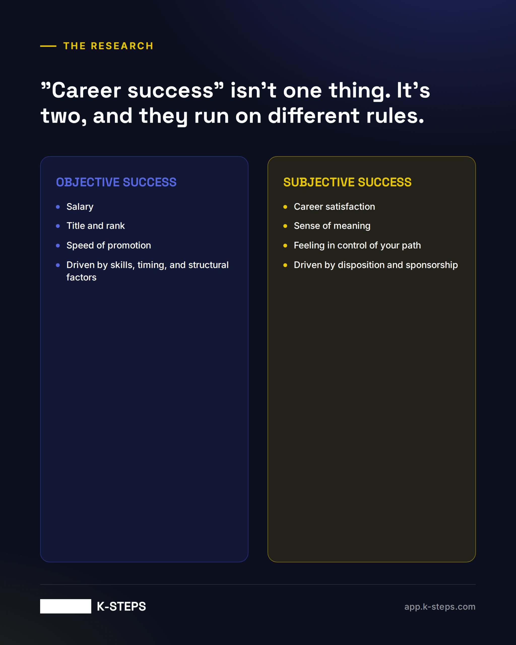 Objective success vs subjective success comparison card