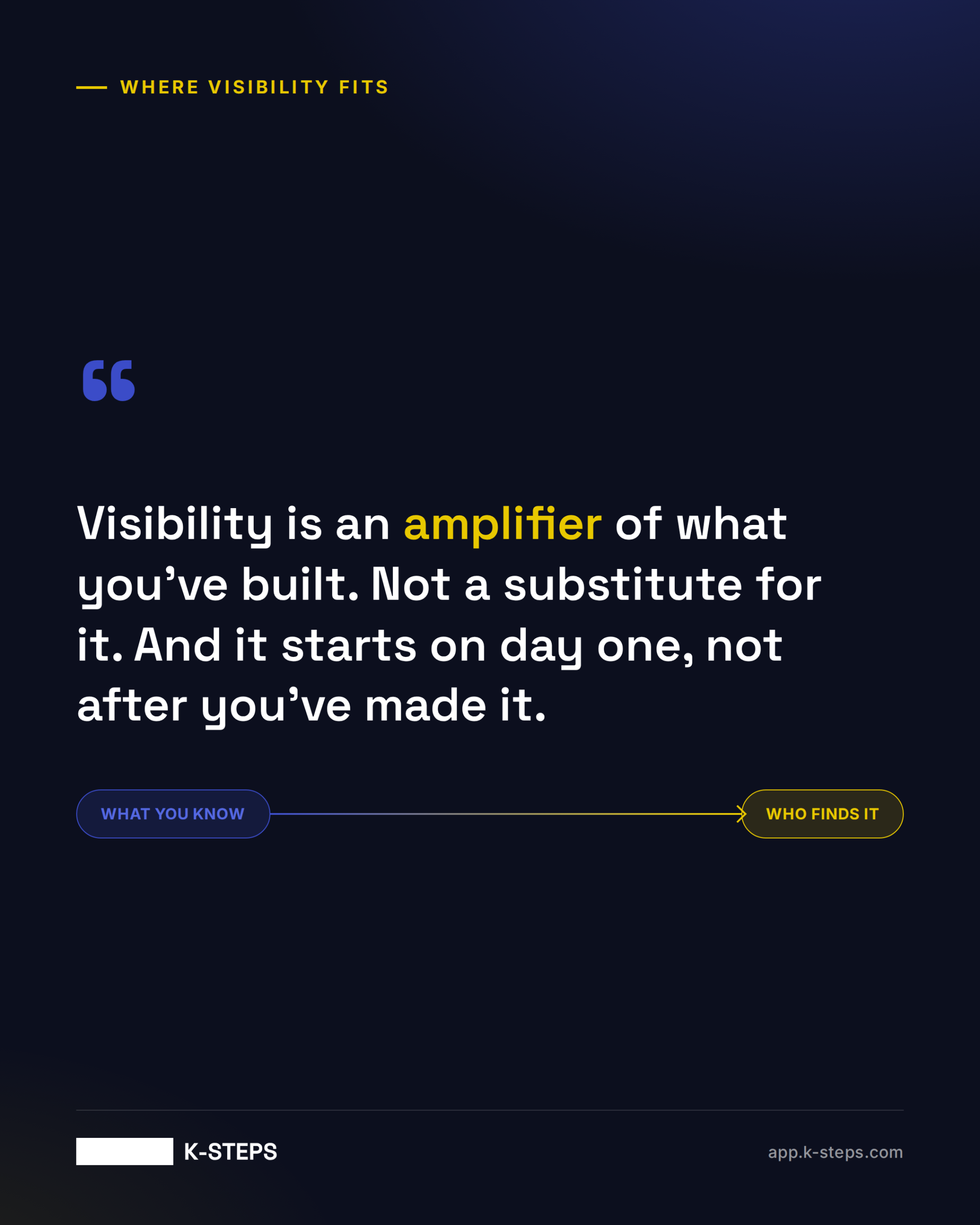 Visibility is an amplifier, not a substitute, quote card