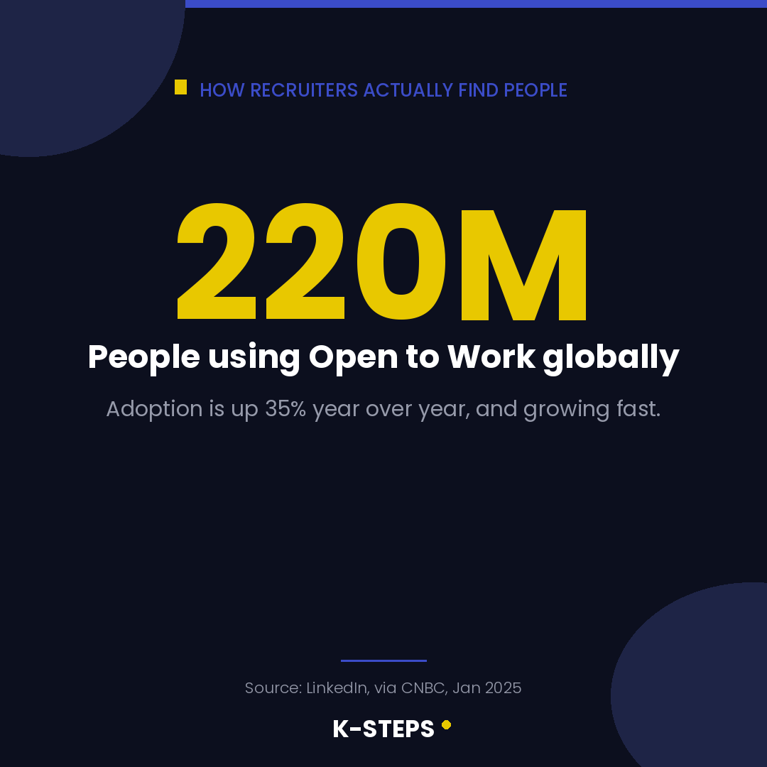 220 million people are using Open to Work globally, up 35 percent year over year
